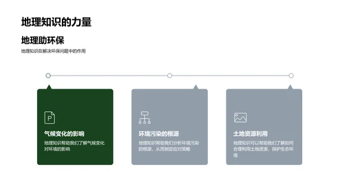 环保行动与地理学PPT模板