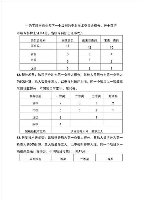 医院职称聘任管理办法修订