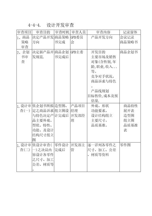 范例新产品开发管理流程