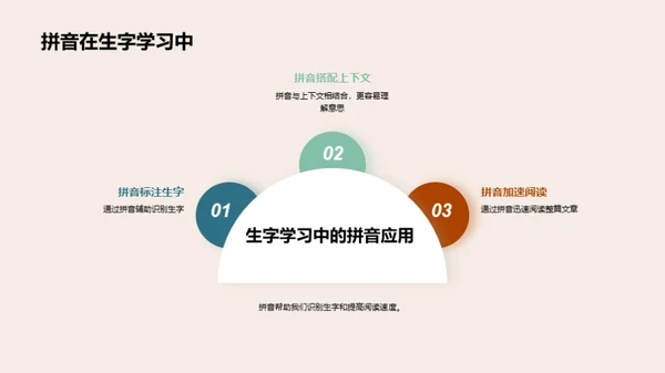 拼音通识及应用