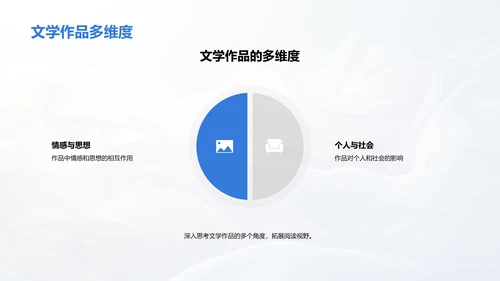 文学作品深度赏析PPT模板