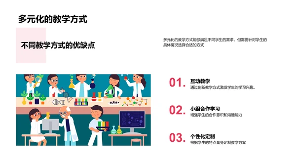 优化课堂教学效能PPT模板