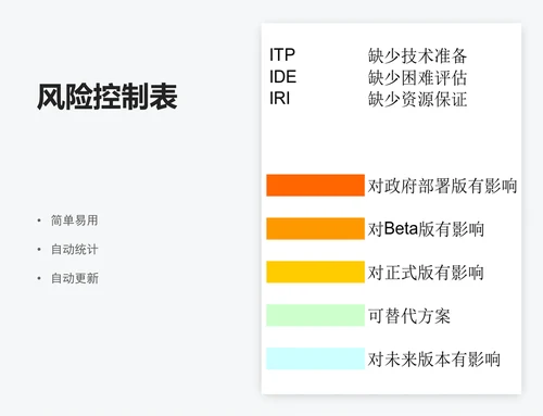 风险控制表