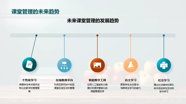 全面掌控课堂管理