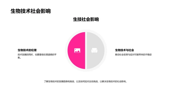 生物技术发展解析PPT模板