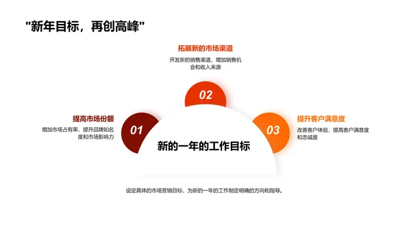 市场营销年度报告