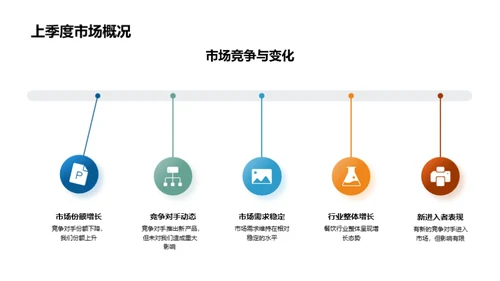 季度业绩与策略解析