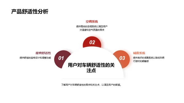 春节购车用户洞察