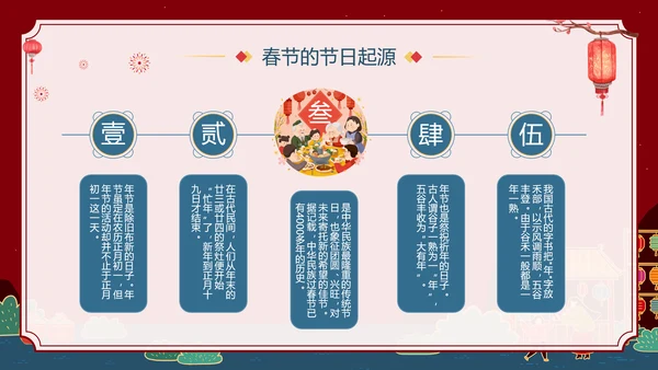 中国农历春节介绍知识普及PPT模板
