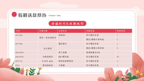 214情人节相亲表白告白求爱婚礼活动策划PPT