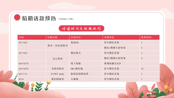 214情人节相亲表白告白求爱婚礼活动策划PPT