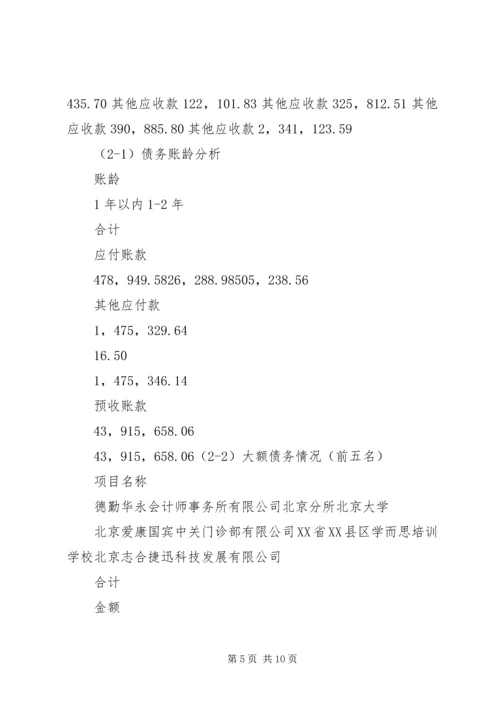 学校办学情况专项审核报告 (4).docx