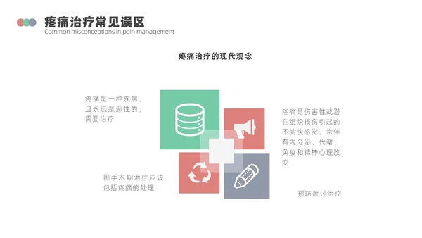 浅绿色简约围手术期疼痛管理ppt模板