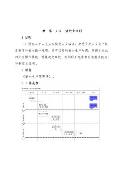 工厂生产运营管理标准手册汇总.docx