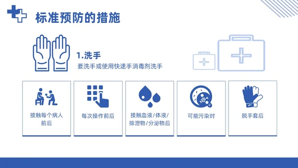 蓝色简约商务医务人员职业暴露院感安全培训课件PPT模板
