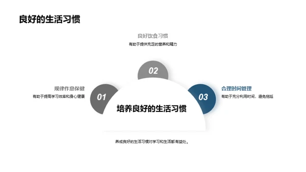 高一之门：新生引导