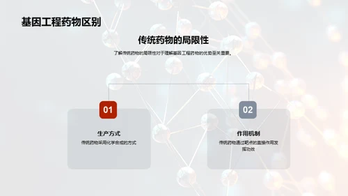 基因工程药物新篇