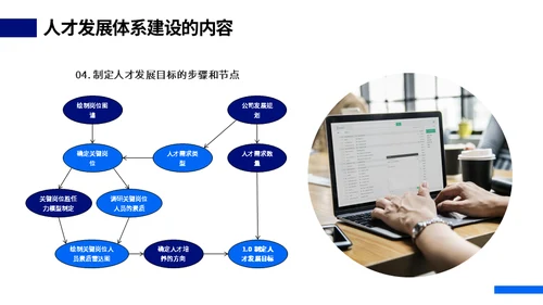 HR人才体系搭建动态通用PPT模板