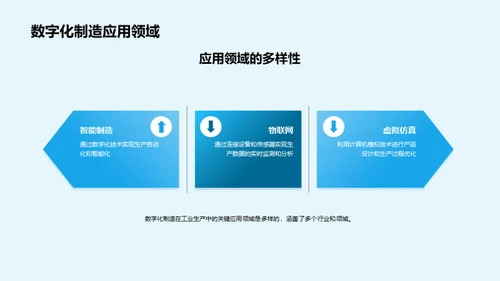 探索数字化转型下的切削机床