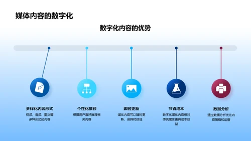 传统媒体的数字化转型