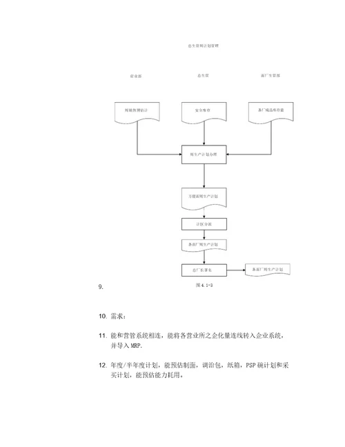 需求分析与未来作业流程报告