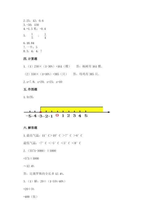 麻阳苗族自治县六年级下册数学期末测试卷含精品答案.docx