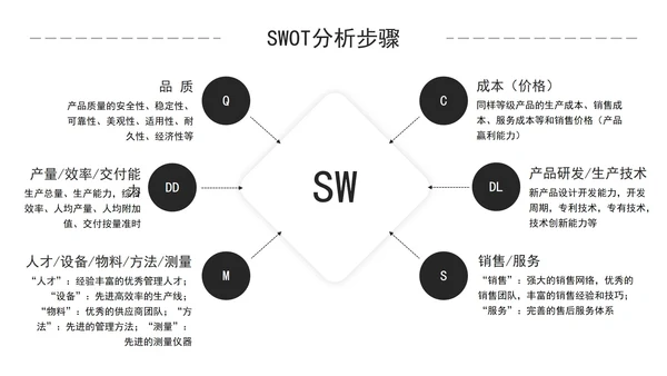 简约商务风企业培训SWOT技能分析PPT模板