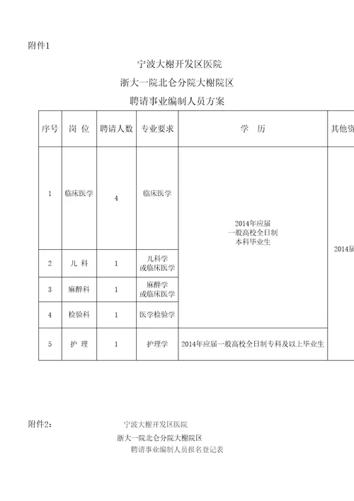 2022年医学专题宁波大榭开发区医院