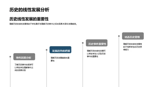 历史与时间的交织