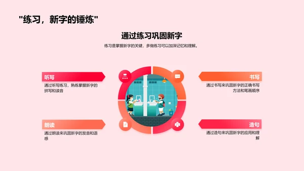 汉字学习探究PPT模板