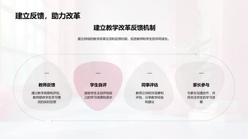 教学改革探索报告PPT模板