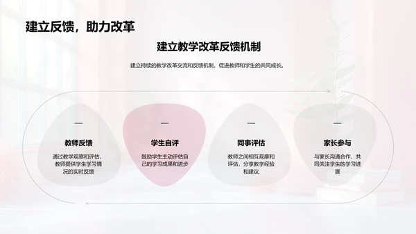 教学改革探索报告PPT模板