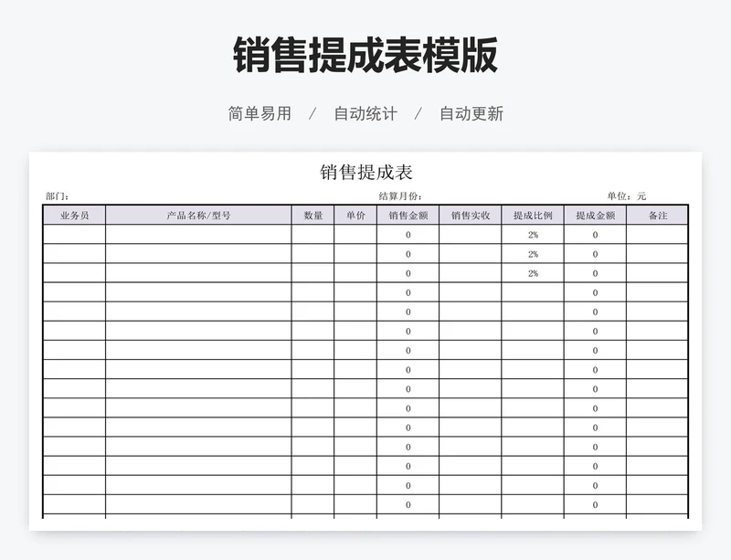 销售提成表模版