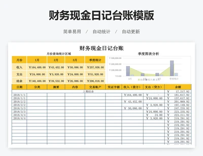 财务现金日记台账模版