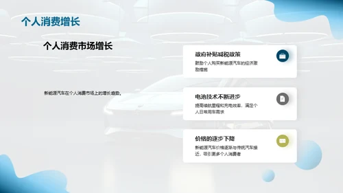 新能源汽车：技术与未来