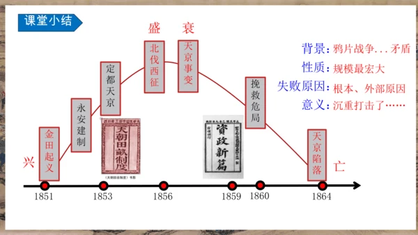 第3课 太平天国运动  课件