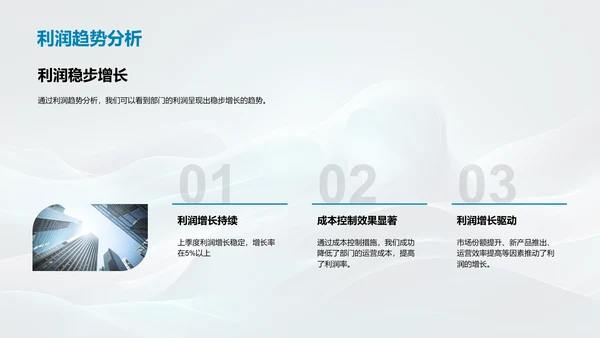 季度运营成果报告