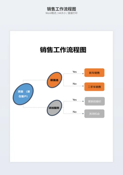 销售工作流程图