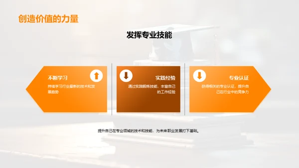 揭秘专科教育