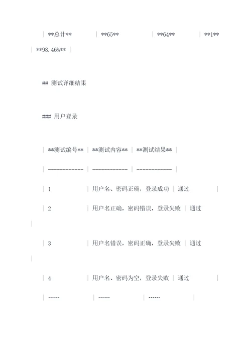 软件单元测试报告模板