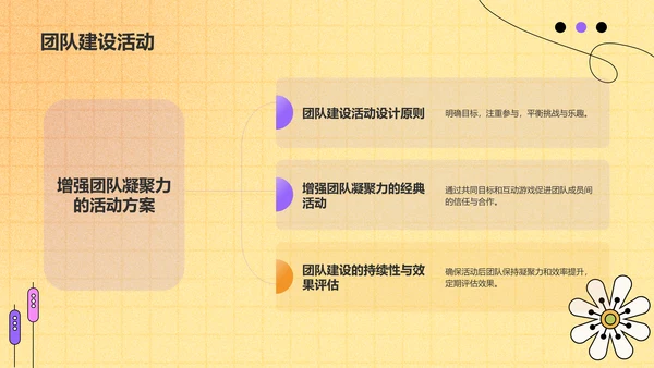 黄色手绘风清新花朵通用行业工作计划PPT模板