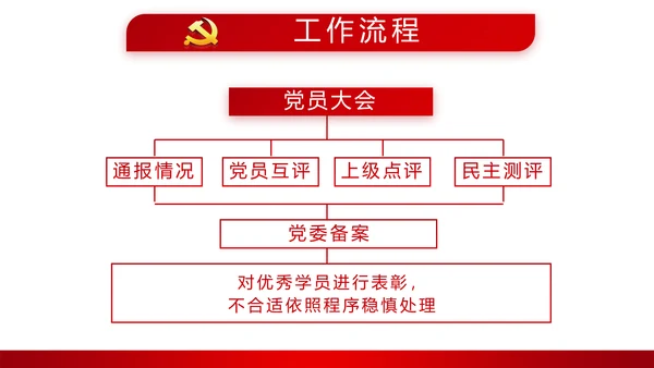 红色简约党员干部学习党政通用PPT动态模板