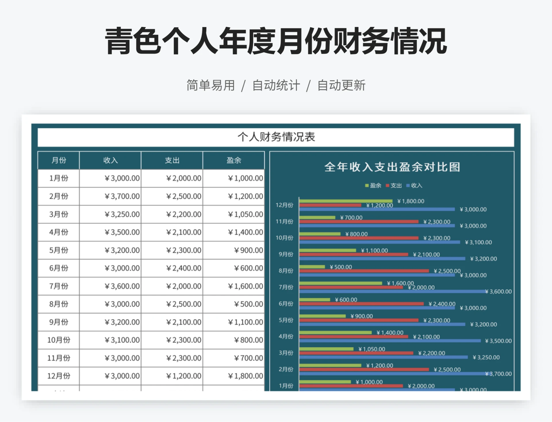 青色个人年度月份财务情况