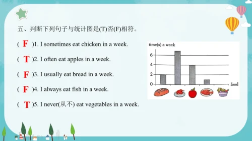 Unit 7 At weekends 复习课件(共25张PPT)-2024-2025学年译林版（三起