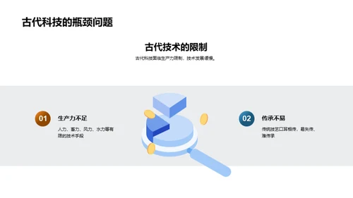 科技演进与创新启示