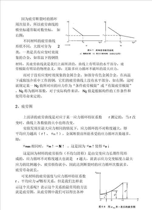 焊接接头和结构的疲劳强度