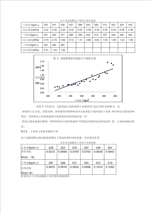 无机保温干混砂浆企业产品标准编制说明