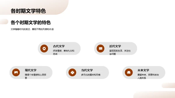 文学的魅力