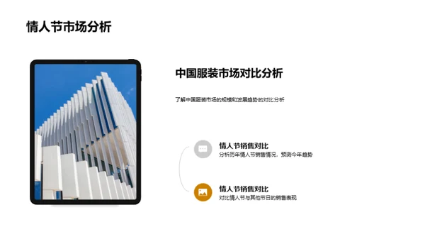 情人节服装消费解析