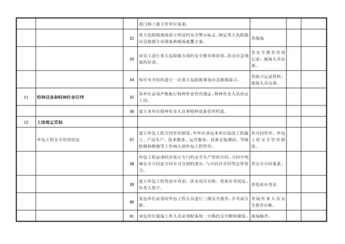 安全生产检查卡.docx